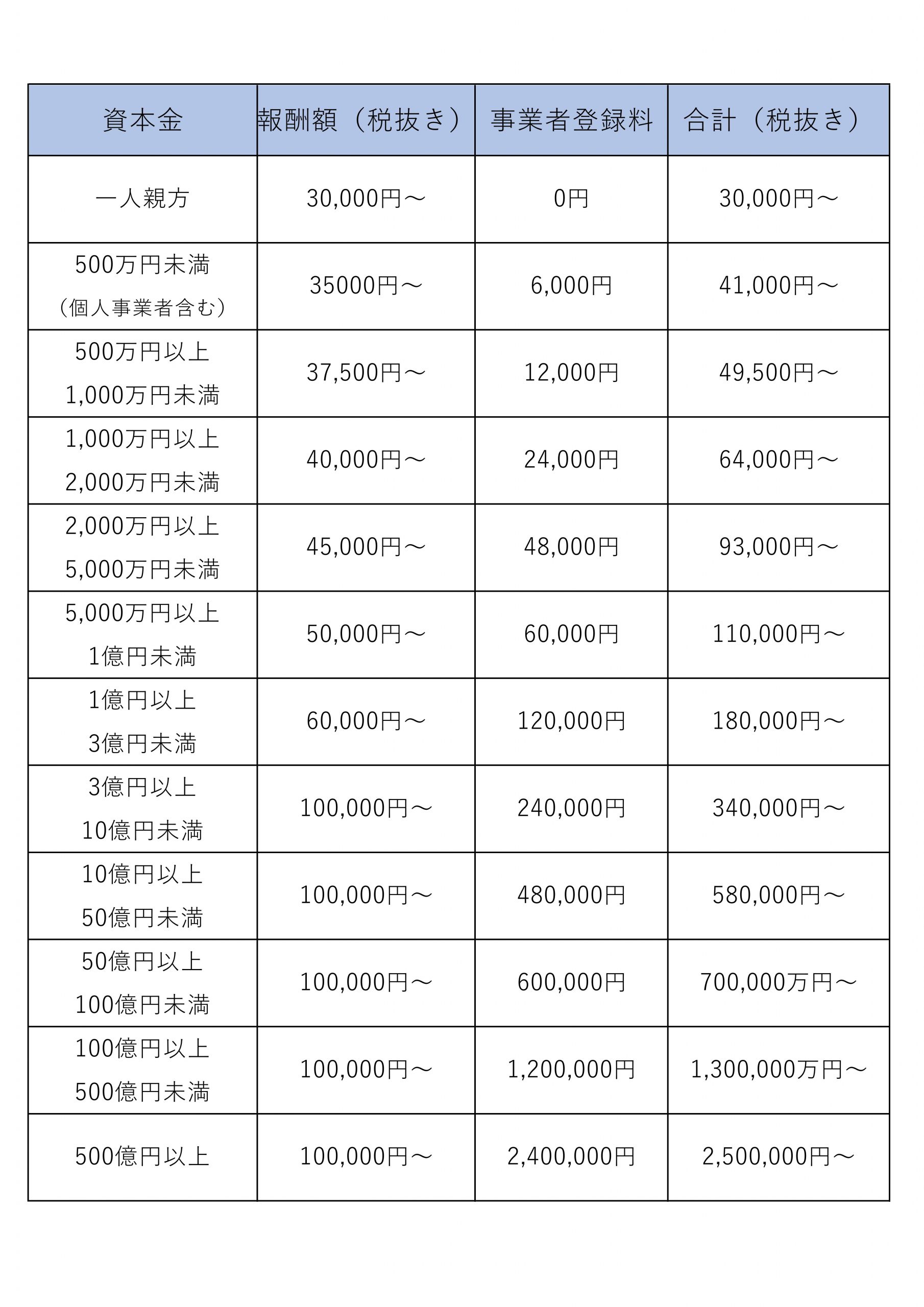 建設キャリアアップシステム 報酬額表 小泉行政書士事務所